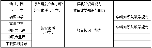 2019年黑龙江教师资格考试和教师招聘考试科目的区别