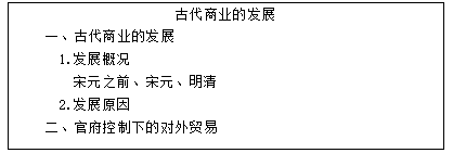 2020黑龙江教师招聘高中历史说课稿：《古代商业的发展》