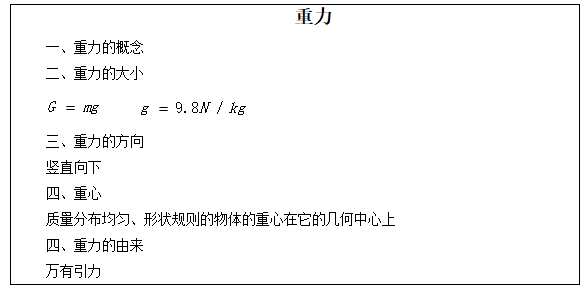 黑龙江教师招聘：《重力》说课稿。