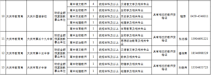 2020黑龙江大庆市市属高中人才引进90人启动公告，