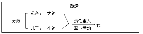 黑龙江教师编制考试：初中语文《散步》教学设计