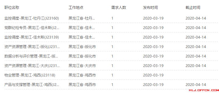 2020中国铁塔春季校园招聘(黑龙江地区)
