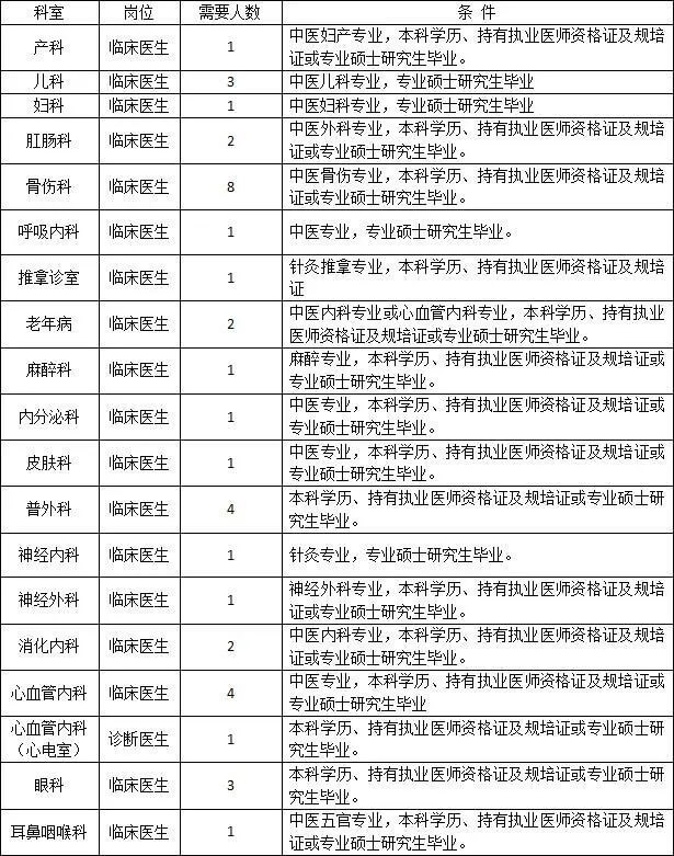 2020黑龙江齐齐哈尔中医医院招聘94人公告