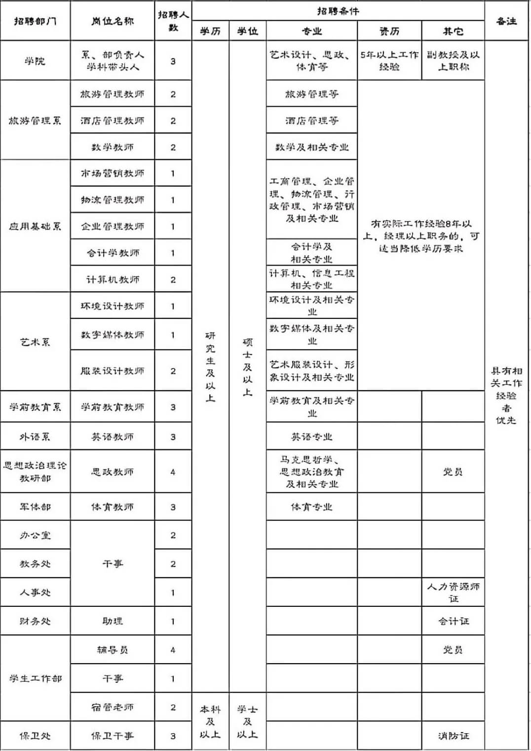 黑龙江国编教师考试资讯
